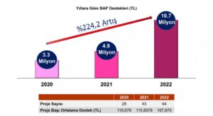 DPÜ’YE DESTEK HER GEÇEN GÜN ARTIYOR