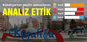 Kütahya’nın 24 Haziran 2018 ve 14 Mayıs 2023 seçim sonuçlarını karşılaştırdık