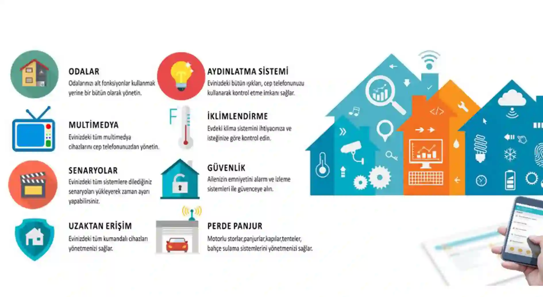 Emet Anadolu İmam Hatip Lisesi “Akıllı Ev Smart Home Etinning” Projesini gerçekleştiriyor.