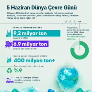 Dünya Çevre Günü’nde plastik kirliliğinin zararlarına odaklanılacak