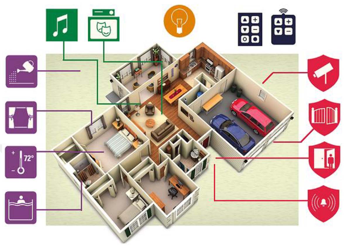 Emet Anadolu İmam Hatip Lisesi “Akıllı Ev Smart Home Etinning” Projesini gerçekleştiriyor.