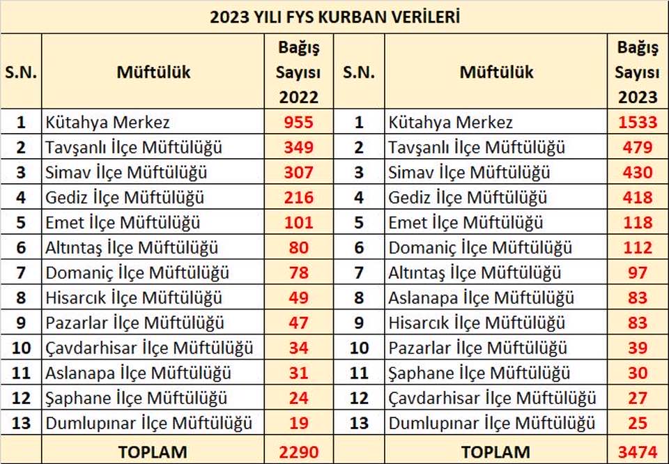 Gediz ilçe Müftülüğü Velakaletle