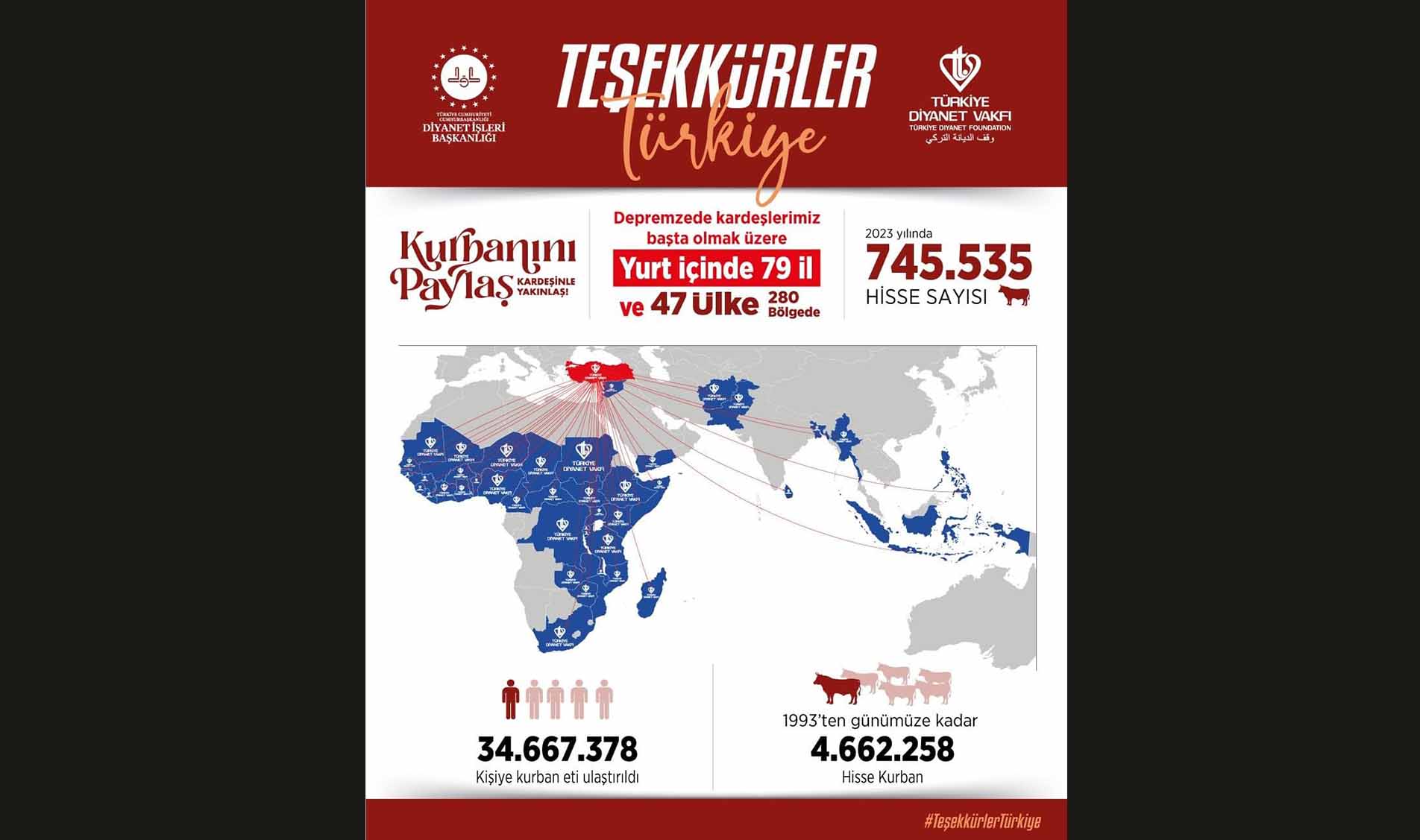 Simav İlçe Müftülüğü ”Kurbanını