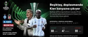 Beşiktaş, deplasmanda Kiev karşısına çıkıyor