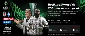 Beşiktaş tur için sahada