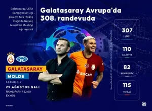 Galatasaray, Avrupa’da 308. randevuda