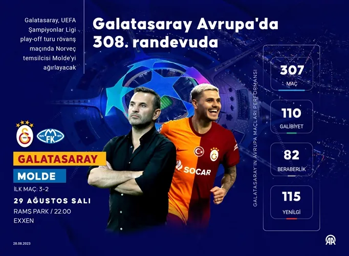 Trendyol Süper Lig’in üçüncü