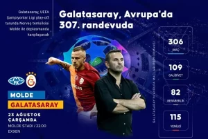 Galatasaray’ın hedefi UEFA Şampiyonlar Ligi