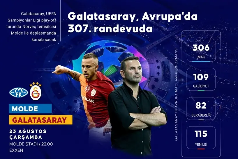 Molde – Galatasaray maçı