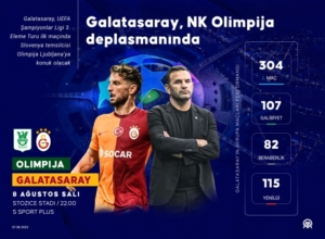 Galatasaray, Olimpija Ljubljana ile karşılaşacak