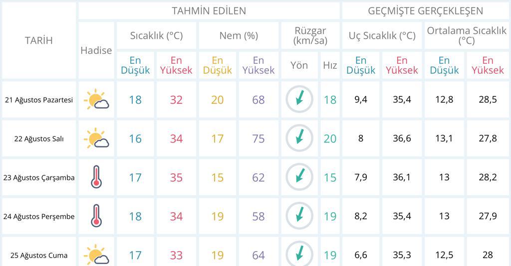 Kütahya’yı yeni haftada nasıl bir hava bekliyor?