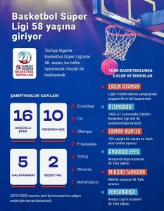 Basketbol Süper Ligi 58. sezona başlıyor