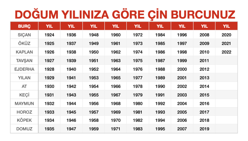 Doğum Yılınıza Göre Hangi Çin Burcusunuz?