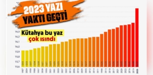 Dünya geneli sıcaklık verileri açıklandı