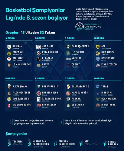 Ligde, Türkiye’den Darüşşafaka Lassa,