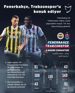 Fenerbahçe-Trabzonspor maçı ne zaman? Saat kaçta?