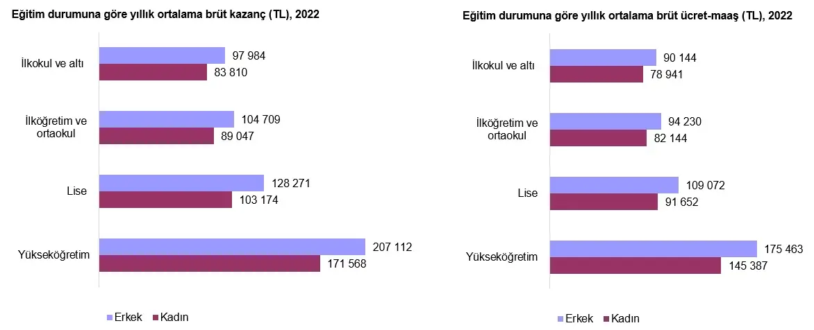 Kişi başı aylık ortalama gelir belli oldu