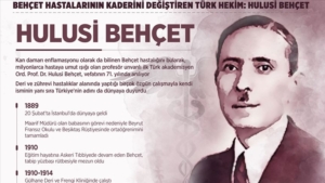 Hulusi Behçet Kimdir? Hayatı ve Biyografisi