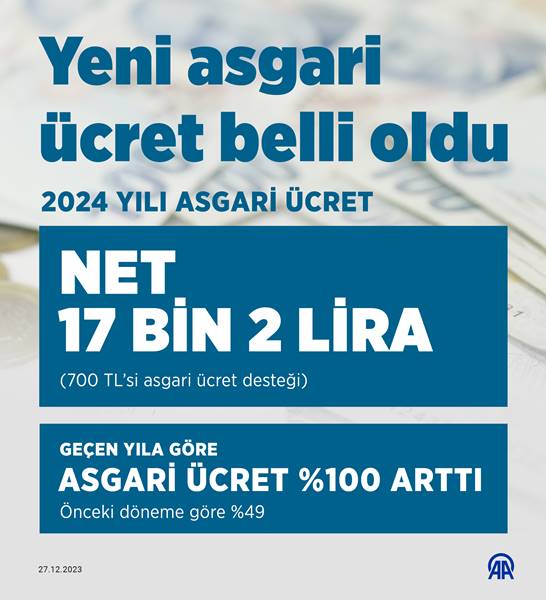 Yeni asgari ücret belli oldu