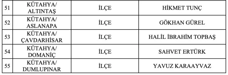 MHP Kütahya'da bazı ilçelerin belediye başkanı adaylarını açıkladı