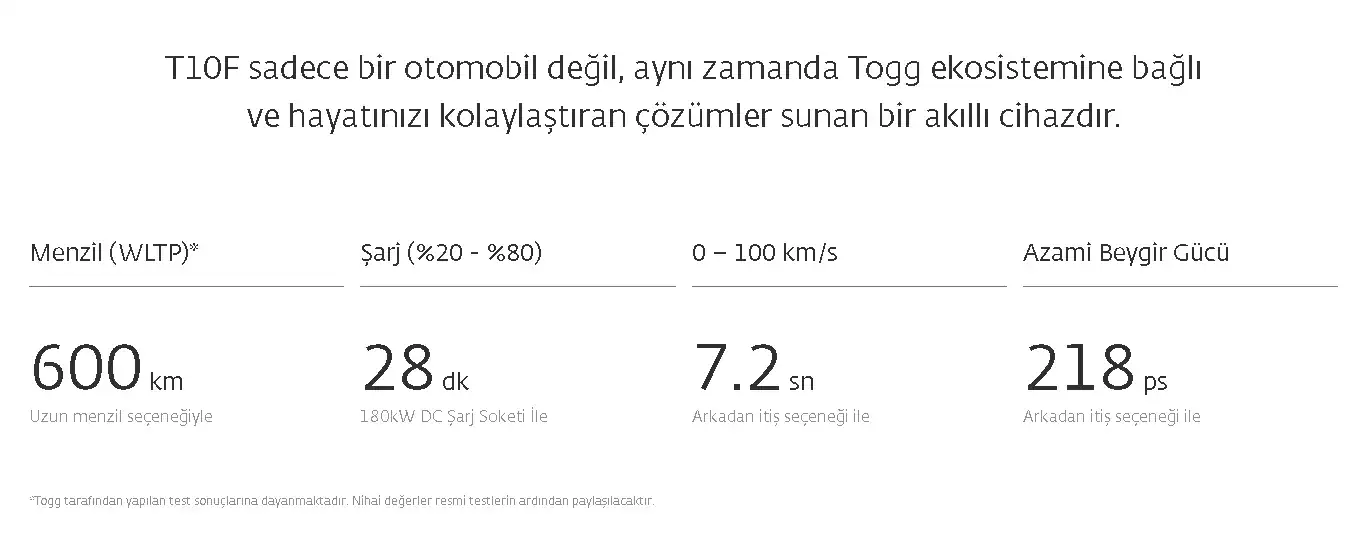 Togg T10F'nin özellikleri paylaşıldı