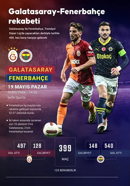 Galatasaray-Fenerbahçe rekabetinde 400. randevu