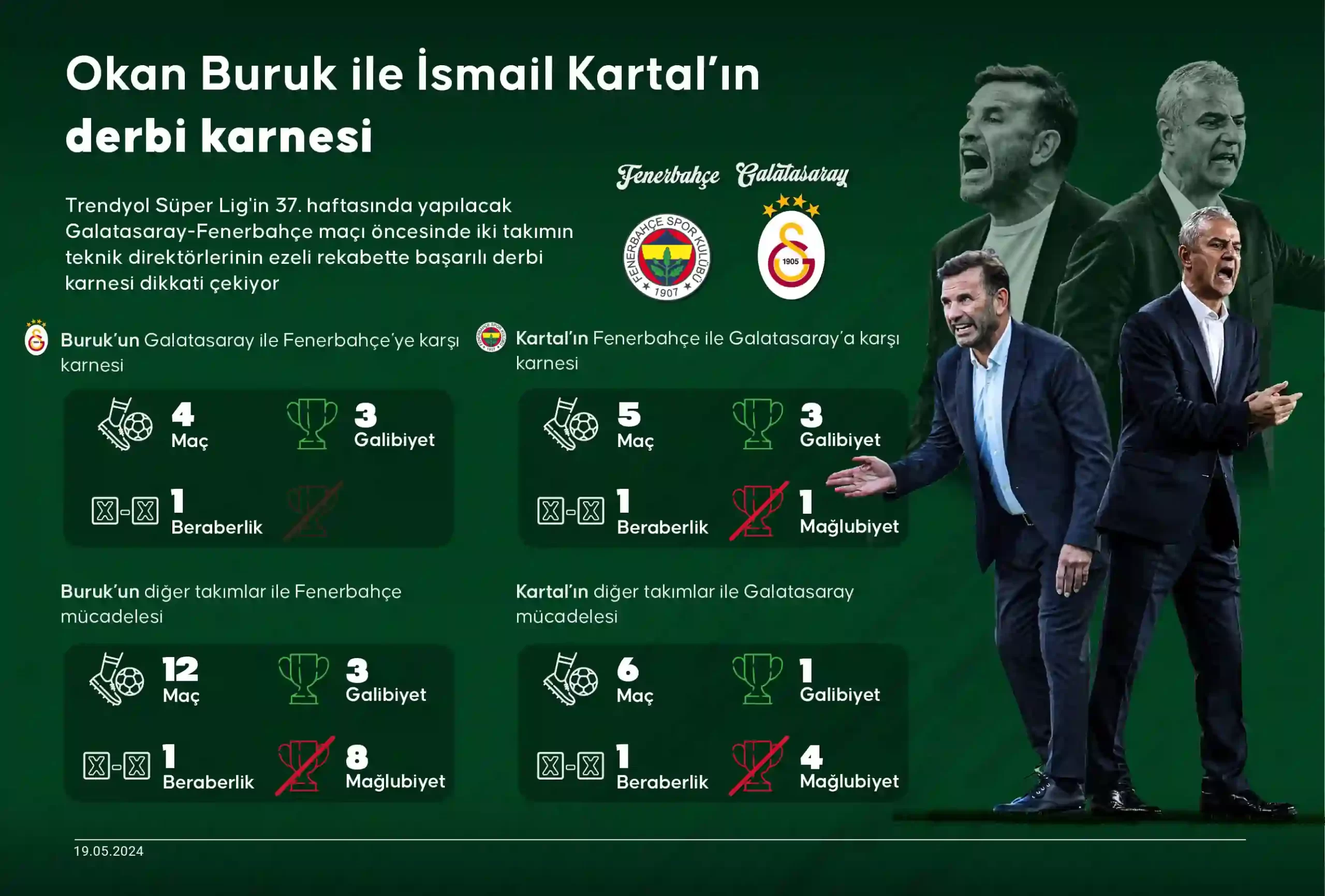 Trendyol Süper Lig’in 37.