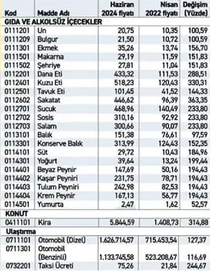 Enflasyonun nasıl hesaplandığı anlatıldı