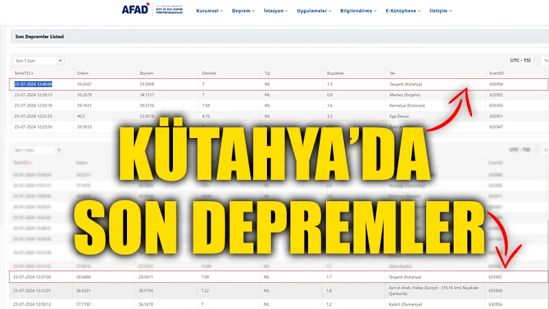 Kütahya'da en son deprem