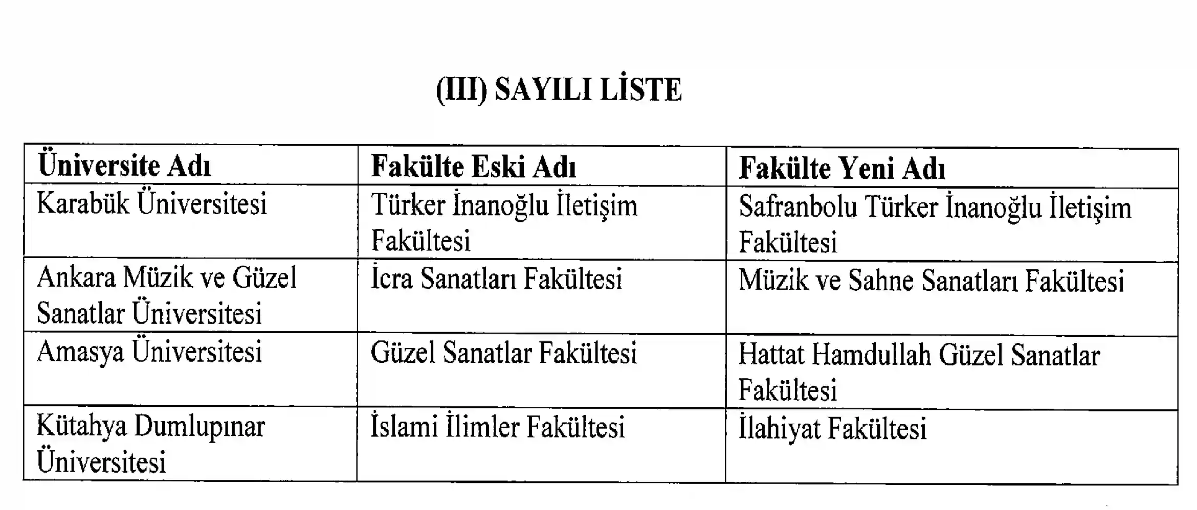 Kütahya DPÜ’de İlahiyat Fakültesi ismi geri geldi 