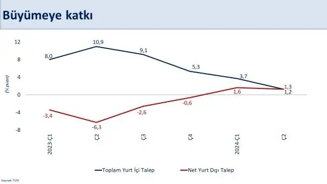 Bakan Şimşek Zorlu dönemi geride bıraktık