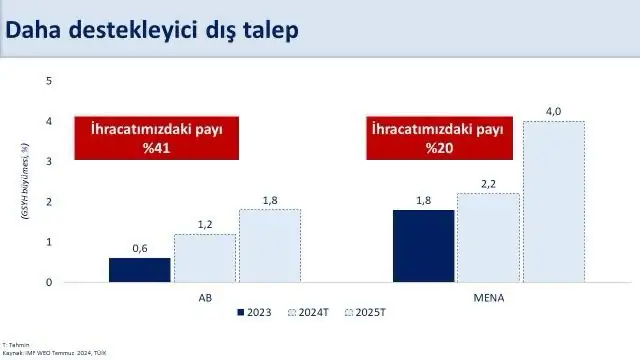 Bakan Şimşek Zorlu dönemi geride bıraktık