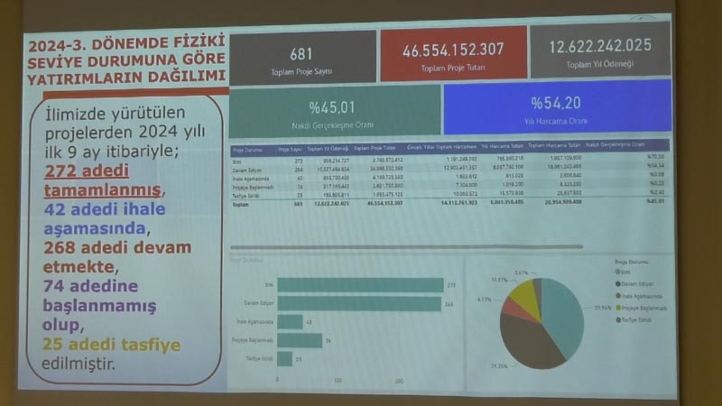 Kütahya’da yapılacak kamu yatırımları açıklandı 